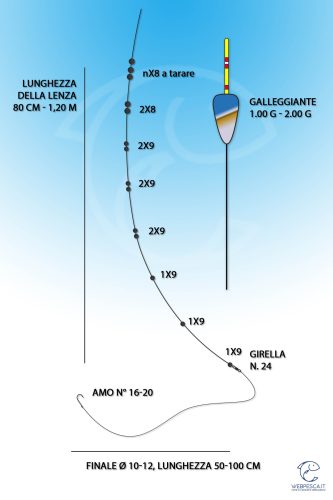 Orootl – Set Di 7 Aghi Per Riparazione Reti Da Pesca – Plastica – Dimensioni 3#-9# - 4